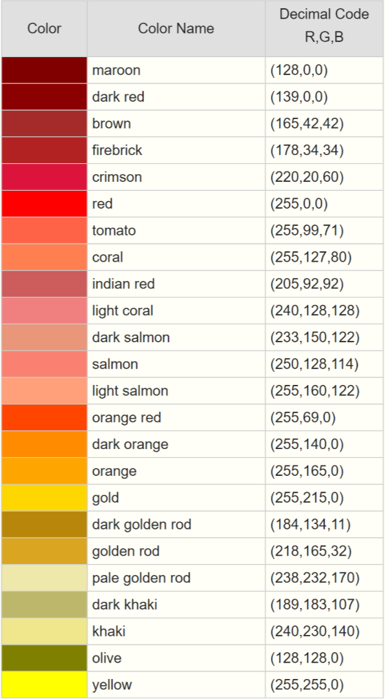 RGB Codes TrimLight